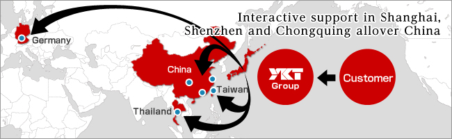 Interactive support in Shanghai, Shenzhen and Chongquing allover China.