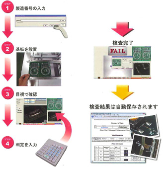 簡単操作でトレーサビリティを実現