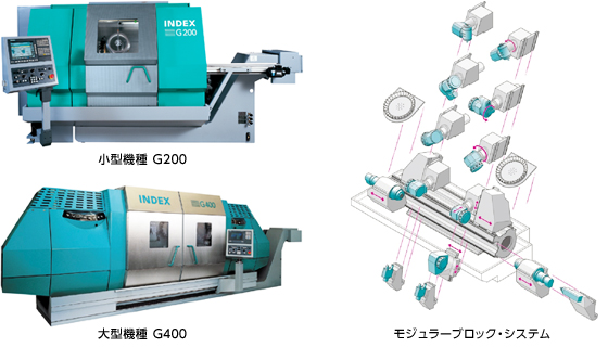 小型機種 G200、大型機種 G400、モジュラーブロック・システム