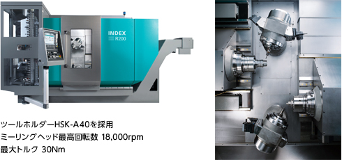 ミーリングヘッドを2つ搭載した新発想の複合機 R200、R300