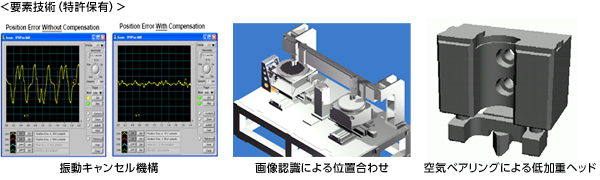 要素技術（特許保有）