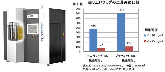 タップ用ホロカソード方式TiNをプラティットで置き換えへ