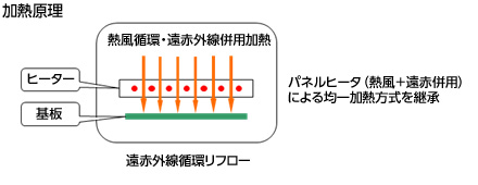 加熱原理