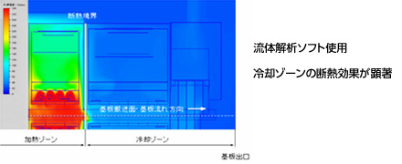 冷却能力の大幅向上を実現