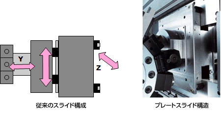 「こんなスライドみたことない。」インデックス特許プレートスライド構造が実現する高精度・省スペース