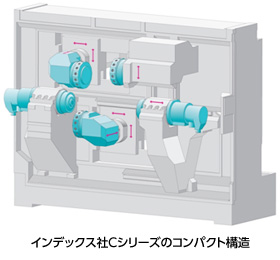 インデックス社Cシリーズのコンパクト構造