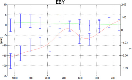 EBY