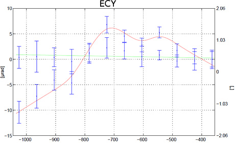 ECY