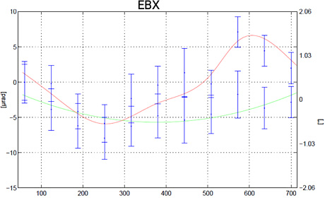 EBX