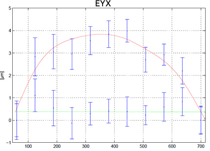 EYX