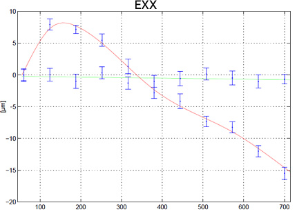 EXX