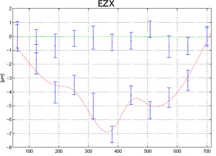 EZX