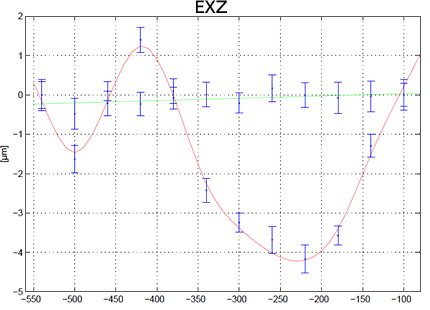 EXZ
