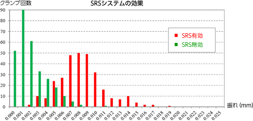 SRSシステムの効果