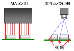 レーザー測定だから高感度な3次元測定が実現できます