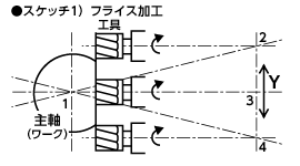 スケッチ1
