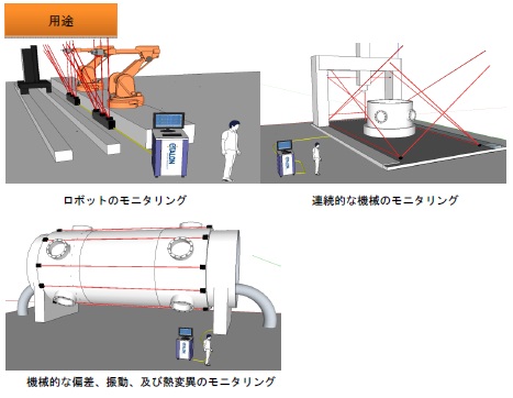 空間補正・距離測定システム