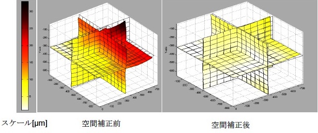 エタロン社製レーザートレーサ