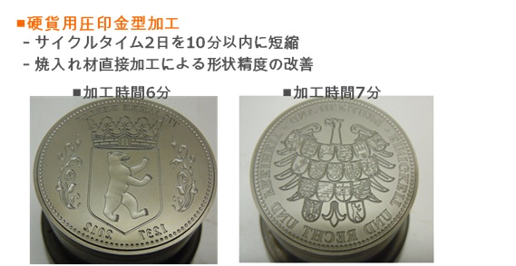 硬貨用圧印金型加工
