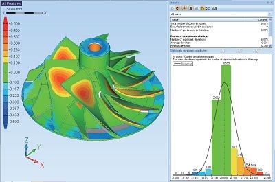 SmartFit 3D
