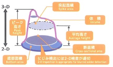 ハンダの検査機「SPI」