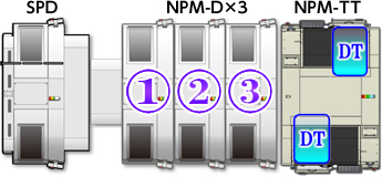 高速デュアル印刷機SPD　高速モジュラーマウンター NPM-D×3＆NPM-TT