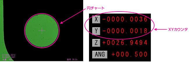 1.円チャートを表示させ、Aの円と中心位置を合わせてXYカウンタを0に設定します。