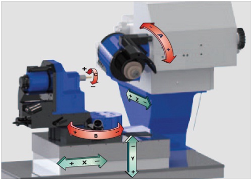 ロロマティック社GrindSmart629XS